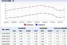 葫芦岛讨债公司成功追回拖欠八年欠款50万成功案例